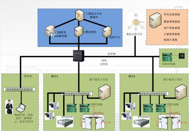 湖南新中新電子科技有限公司,校園一卡通,企業(yè)一卡通,城市一卡通,湖南數(shù)字化校園解決方案,長沙智能交通,稅控收款機,二代身份證閱讀機具 湖南新中新電子科技有限公司,校園一卡通,企業(yè)一卡通,城市一卡通,湖南數(shù)字化校園解決方案,長沙智能交通,稅控收款機,二代身份證閱讀機具