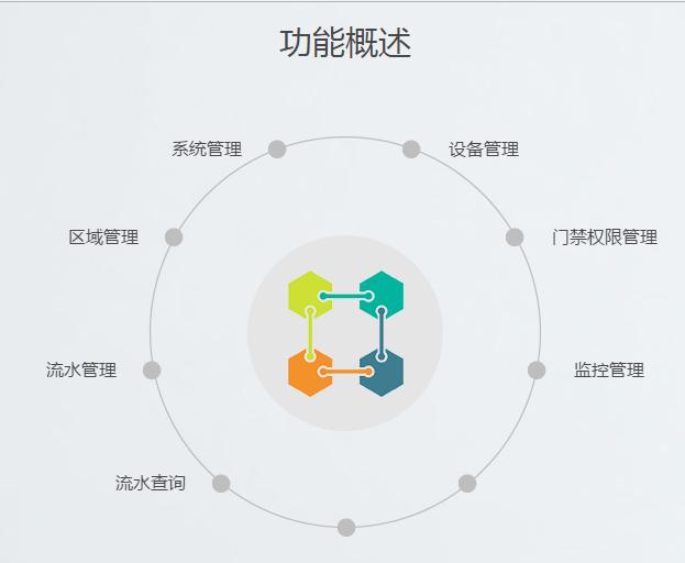 湖南新中新電子科技有限公司,校園一卡通,企業(yè)一卡通,城市一卡通,湖南數(shù)字化校園解決方案,長沙智能交通,稅控收款機,二代身份證閱讀機具 湖南新中新電子科技有限公司,校園一卡通,企業(yè)一卡通,城市一卡通,湖南數(shù)字化校園解決方案,長沙智能交通,稅控收款機,二代身份證閱讀機具