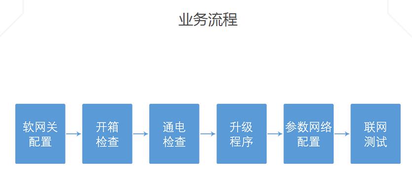 湖南新中新電子科技有限公司,校園一卡通,企業(yè)一卡通,城市一卡通,湖南數(shù)字化校園解決方案,長(zhǎng)沙智能交通,稅控收款機(jī),二代身份證閱讀機(jī)具 湖南新中新電子科技有限公司,校園一卡通,企業(yè)一卡通,城市一卡通,湖南數(shù)字化校園解決方案,長(zhǎng)沙智能交通,稅控收款機(jī),二代身份證閱讀機(jī)具