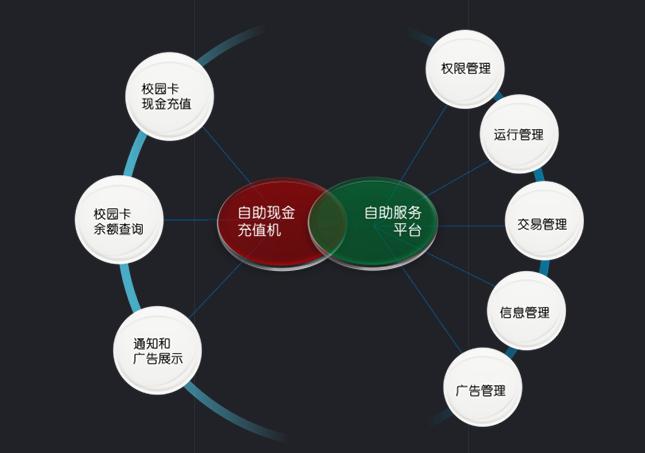 湖南新中新電子科技有限公司,校園一卡通,企業(yè)一卡通,城市一卡通,湖南數(shù)字化校園解決方案,長沙智能交通,稅控收款機,二代身份證閱讀機具
