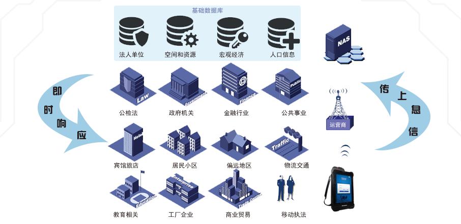 湖南新中新電子科技有限公司,校園一卡通,企業(yè)一卡通,城市一卡通,湖南數(shù)字化校園解決方案,長沙智能交通,稅控收款機,二代身份證閱讀機具